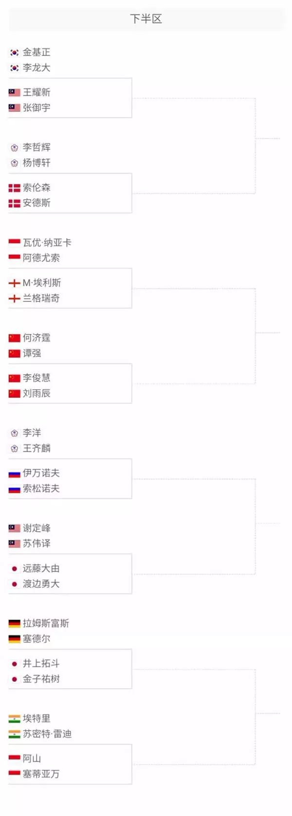 突破的球队 突破的球队