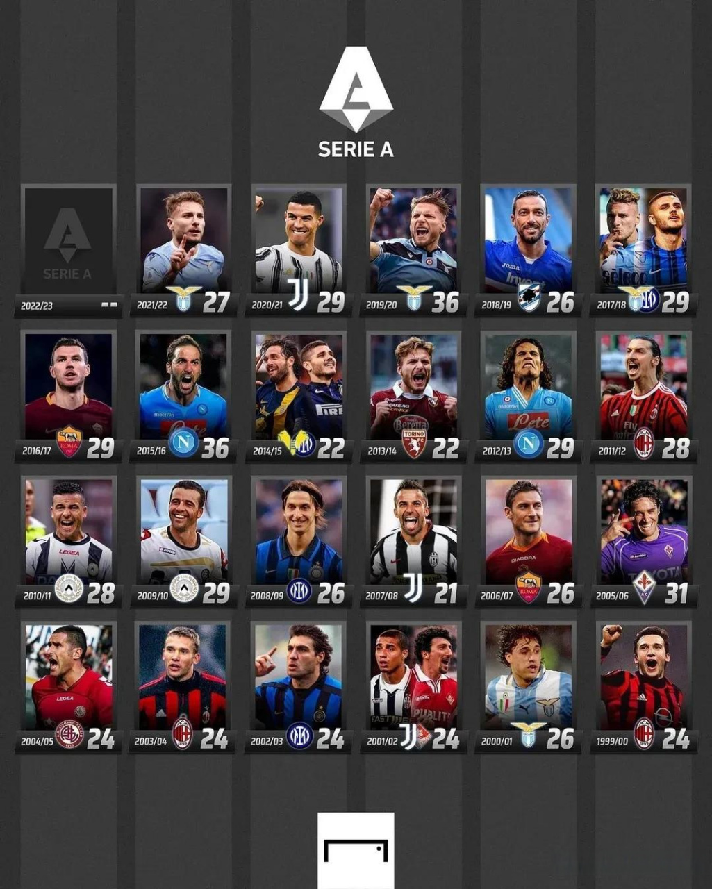 多次重申 多次重申