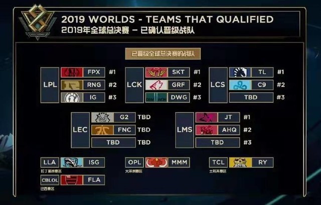 持续优化 持续优化